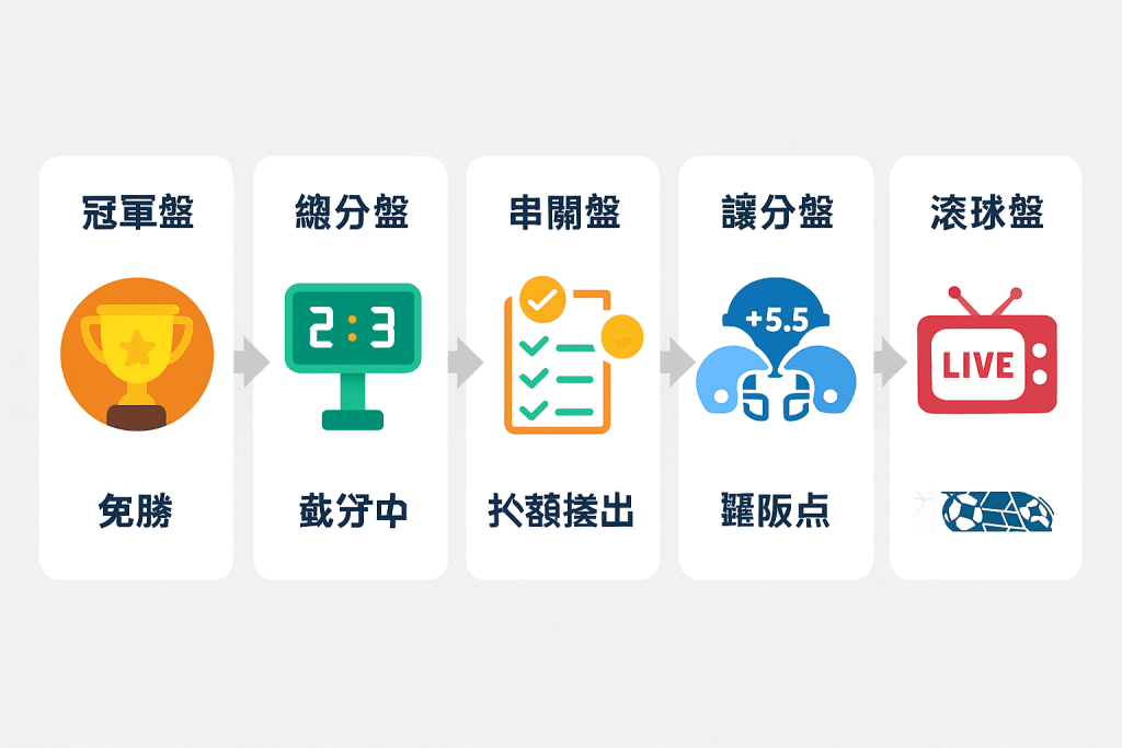 電競下注盤口玩法示意圖