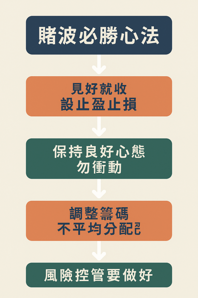 賭波必勝心法圖