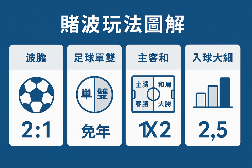 賭波玩法圖解