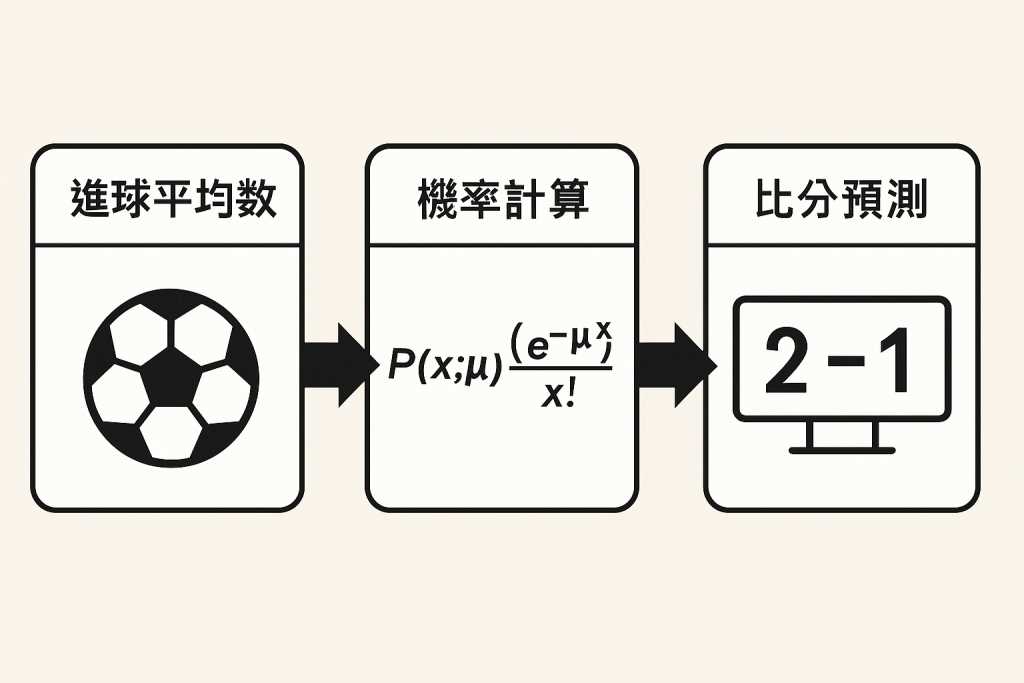 足球比分預測公式圖