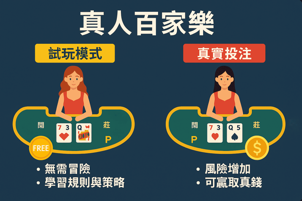 真人百家樂投注策略圖解